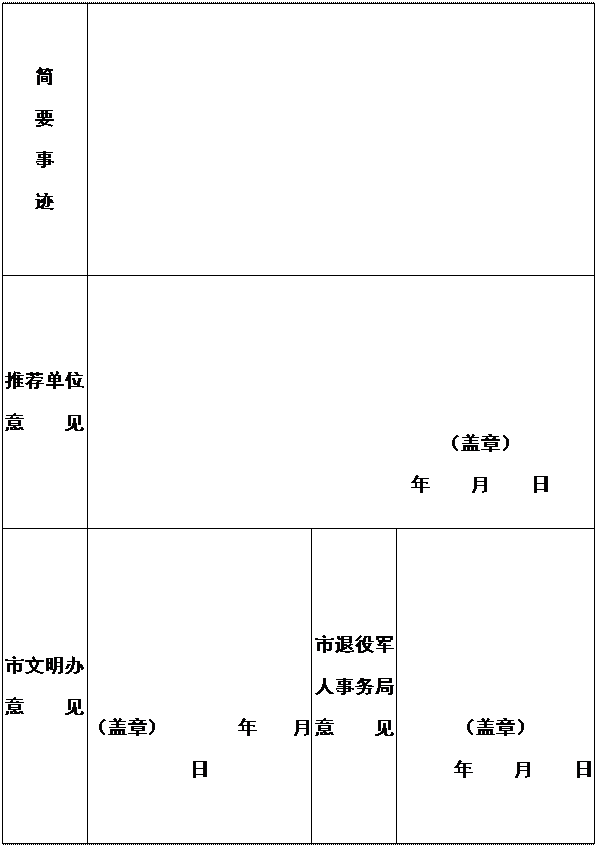文本框: 简要事迹 推荐单位意　　见 　　　　　　　　　　　　　　（盖章）　　　　　　　　　　　　　　年　　月　　日市文明办意　　见 　　　　　　　　　　　　　　　　　（盖章）　　　　年　　月　　日 市退役军人事务局意　　见 　　　　　　　　　　　　　　（盖章）　　　年　　月　　日